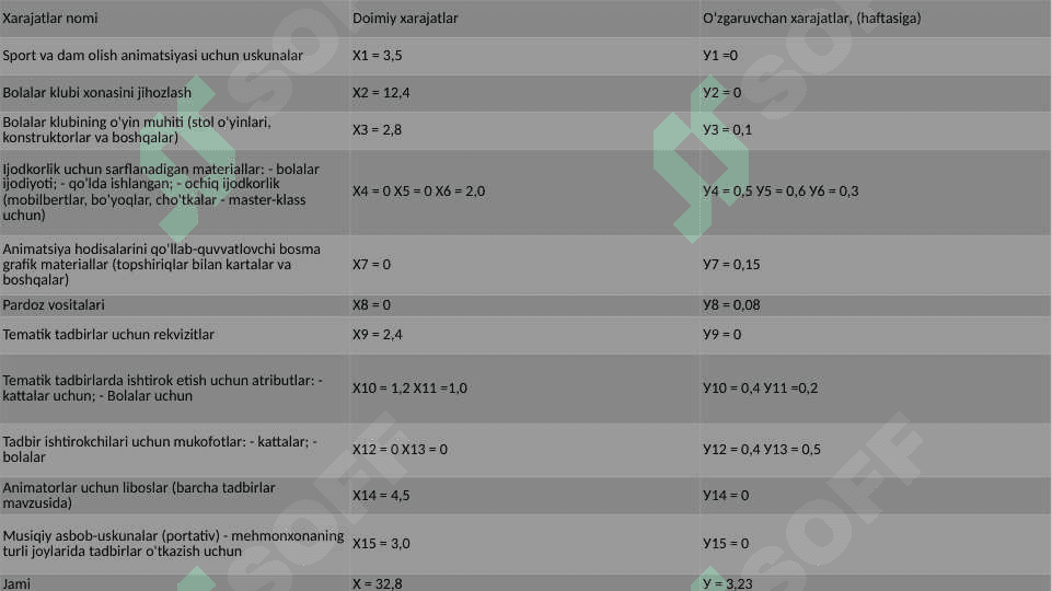Animatson dasturlarni tashkil qilish usullari va vositalari 5