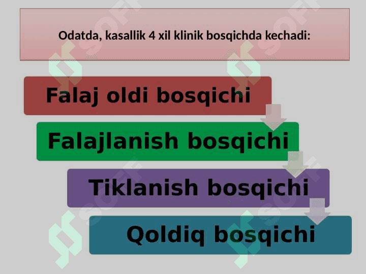 Polimielit kasalligi va uning bolalardagi xususiyatlari 8