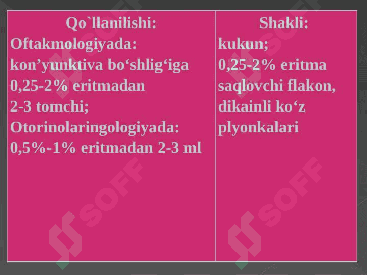 Afferent nerv tizimiga tasir etuvchi vositalar 7