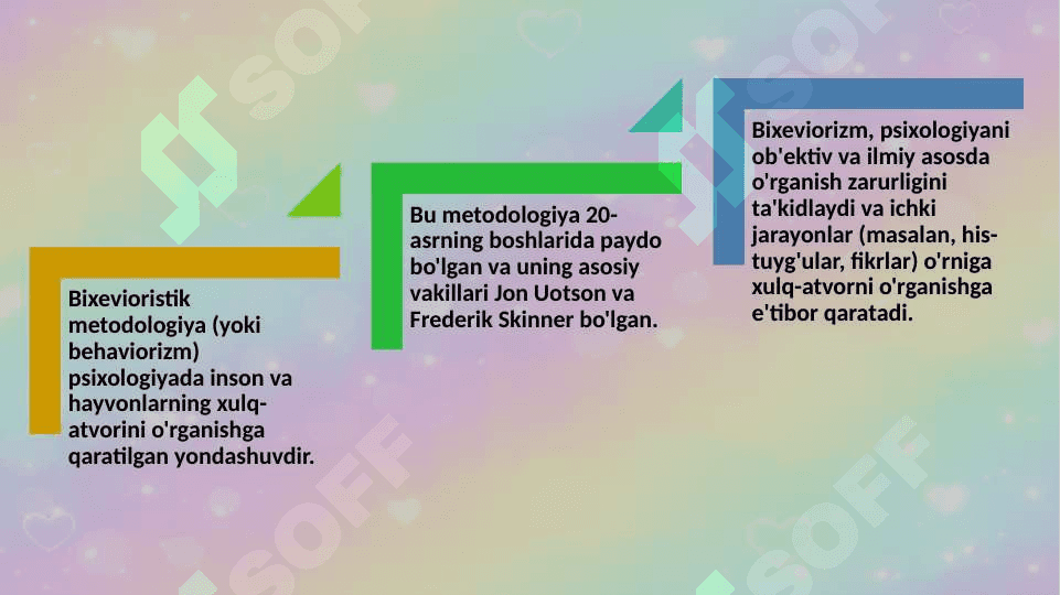 Bixevioristik metodologiyada metodlarni tanlash 30.pptx 4