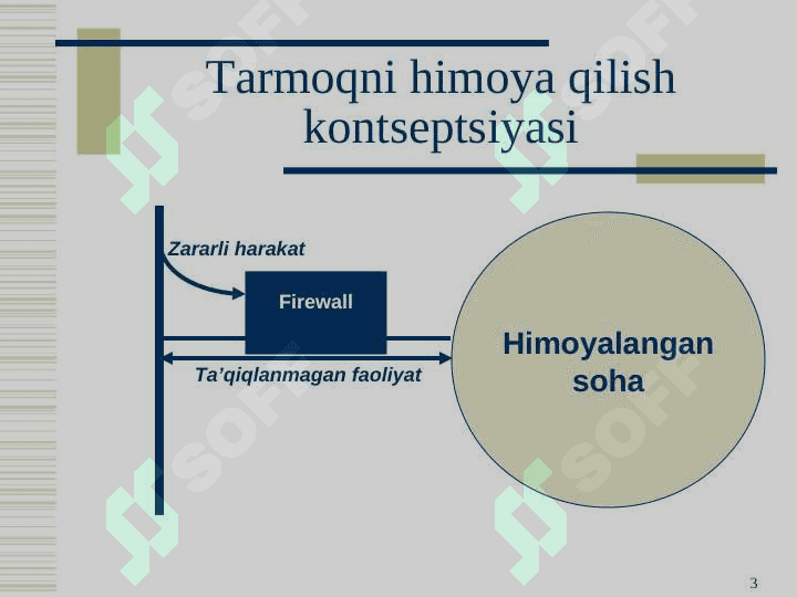 Intrusion Detection Systems.Intrusion Prevention System (IPS) 3