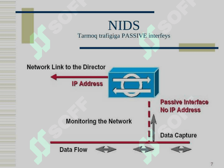Intrusion Detection Systems.Intrusion Prevention System (IPS) 7