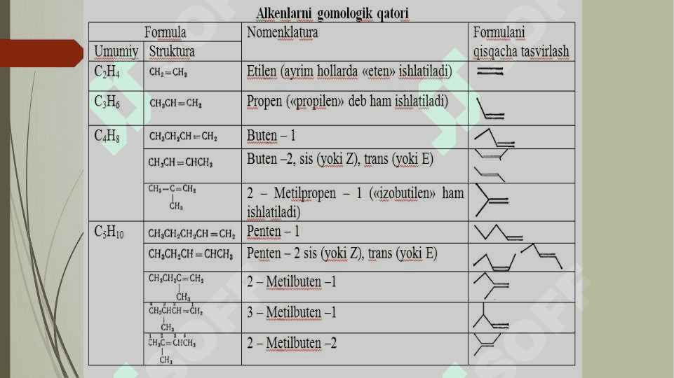 Alkenlar 4