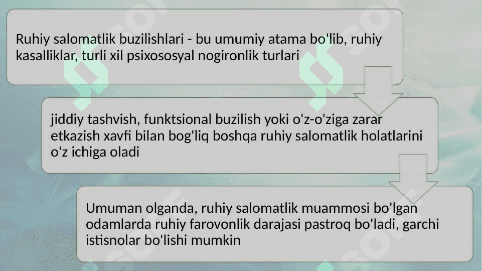 Psixik salomatlik va psixik buzilishlar  19.pptx 4