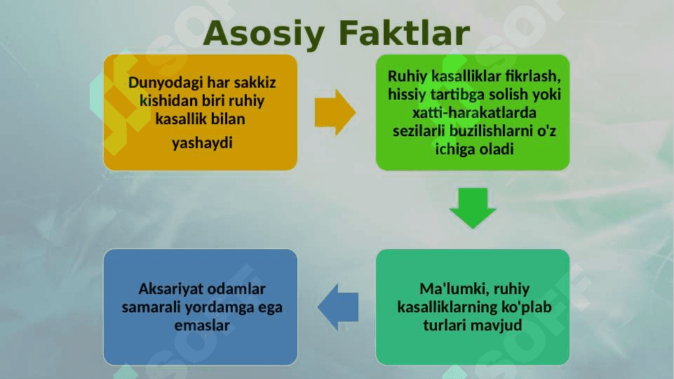 Psixik salomatlik va psixik buzilishlar  19.pptx 5