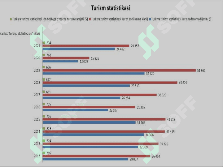 TURKIYA DAVLATINING IQTISODIYOTI 6