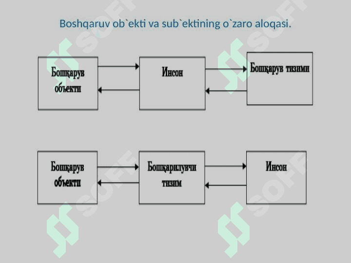 KORXONANI BOSHQARISH VA KORXONANING TASHKILIY TUZILMASI 3