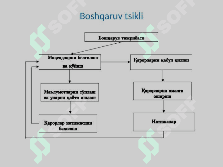 KORXONANI BOSHQARISH VA KORXONANING TASHKILIY TUZILMASI 5