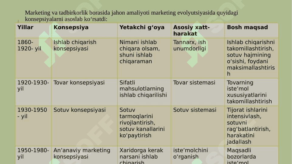 MARKETING KONSEPSIYALARI VA ULARNING EVOLYUTSIYASI 3