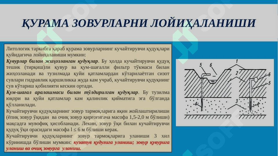 Қурама зовурларни лойиҳаланиши 3