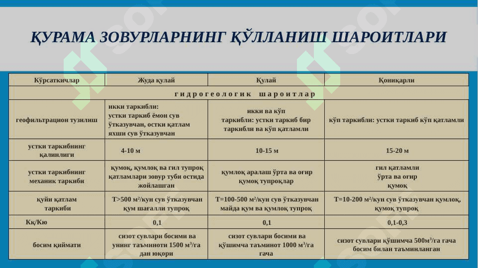 Қурама зовурларни лойиҳаланиши 4