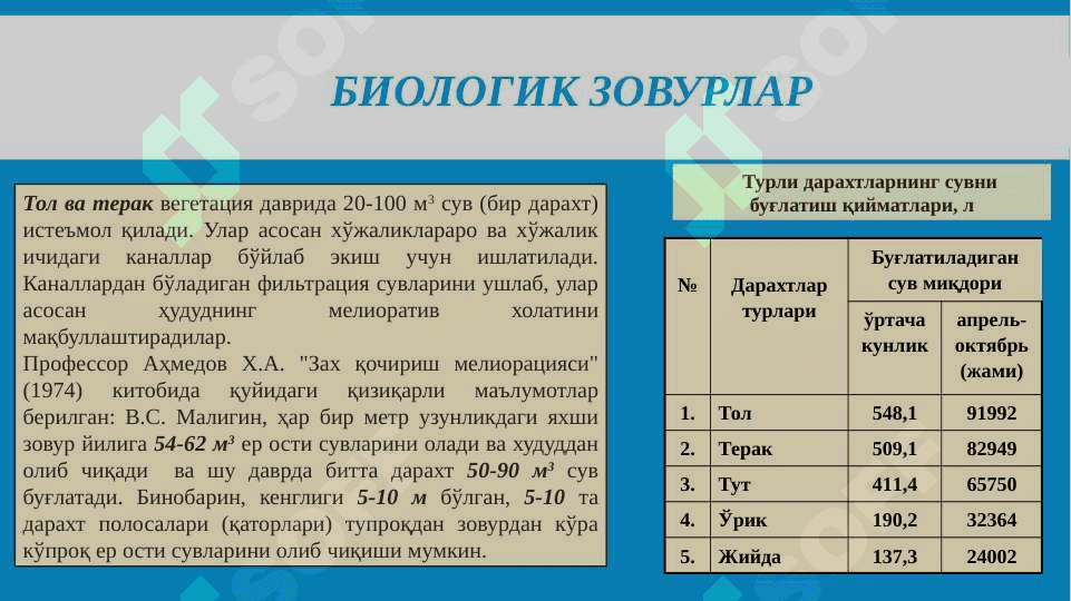 Сунъий зовурлар 4