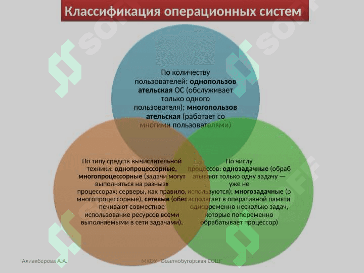 Операционные системы и их виды. 6