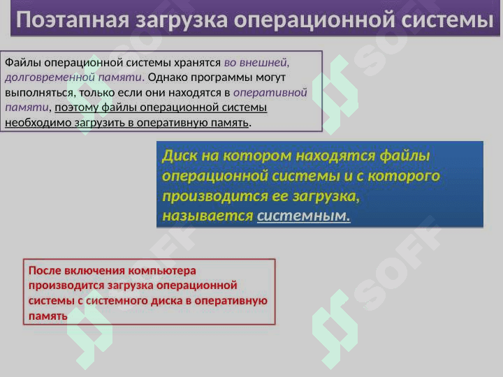 Операционные системы и их виды. 7