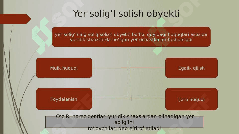 Yuridik shaxslardan olinadigan yer solig'i 5