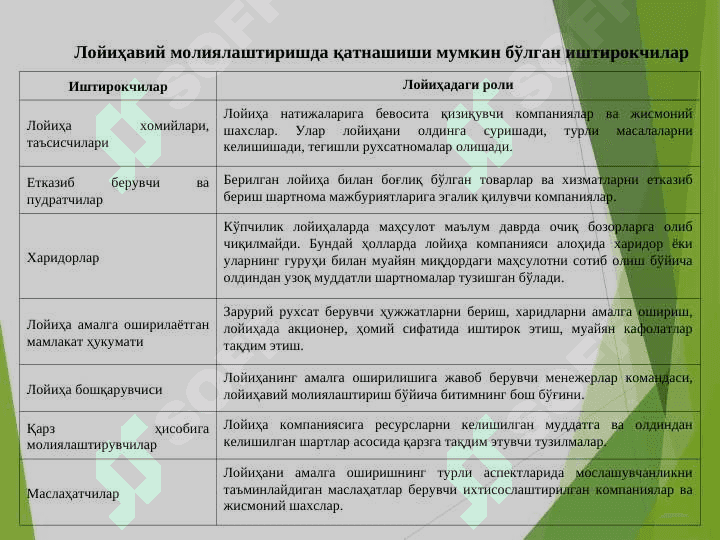 Investitsiya loyihalarini moliyalashtirish 6