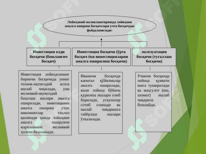 Investitsiya loyihalarini moliyalashtirish 8