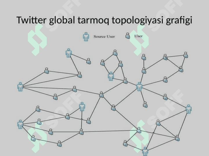 Graflar. Eng qisqa yoʻl algoritmi, DijKstra algoritmi 6
