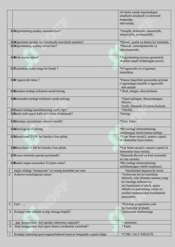 TAT YAKUNIY  Informatika fanidan test topshiriqlari to'g'ri javobi bilan 5