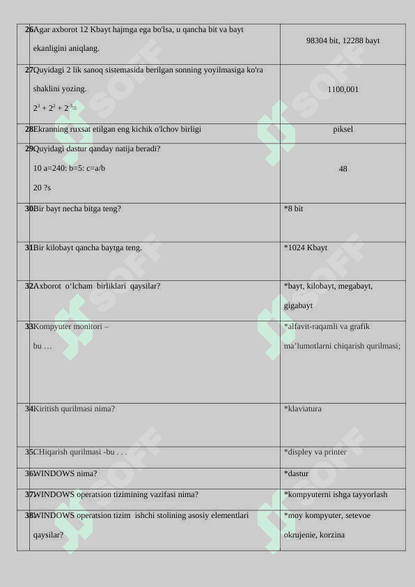 TAT YAKUNIY  Informatika fanidan test topshiriqlari javobi bilan 3