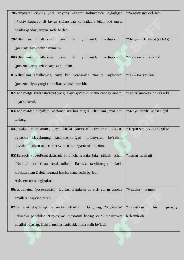 TAT YAKUNIY  Informatika fanidan test topshiriqlari javobi bilan 7