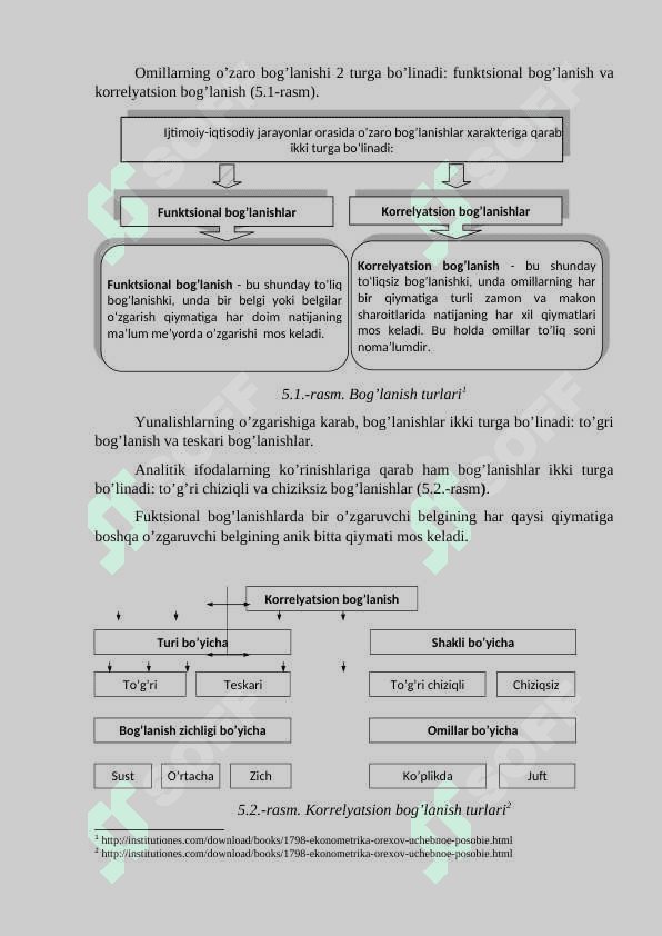 JUFT KORRELYATSION TAHLIL 2