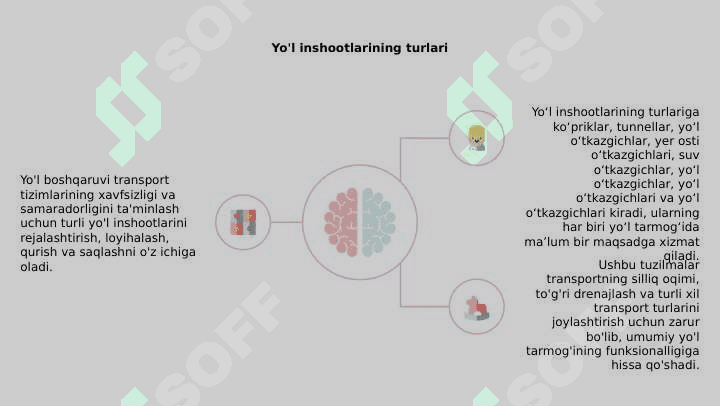 Avtomobil yolarni boshqarish va uning tuzilmalari 4