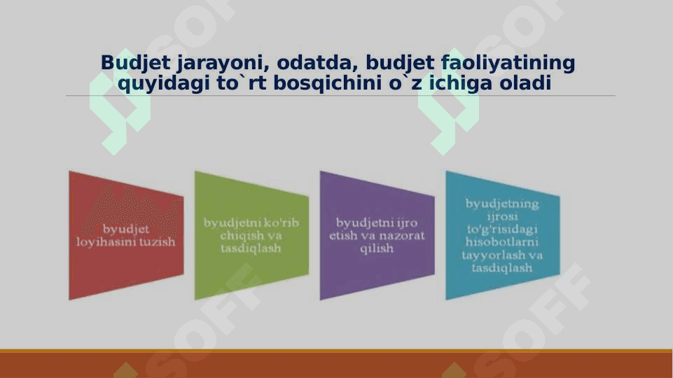 BUDJET JARAYONI 4