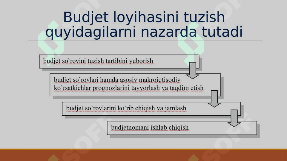 BUDJET JARAYONI 8