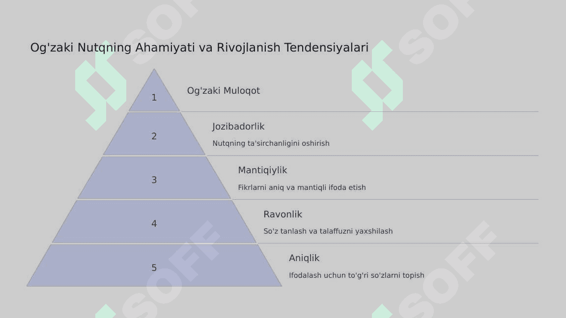 Til - Insoniyatning Eng Muhim Aloqa Vositasi 3