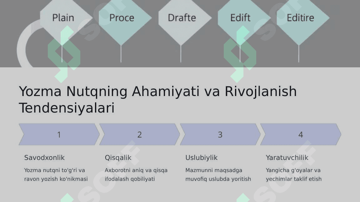 Til - Insoniyatning Eng Muhim Aloqa Vositasi 4