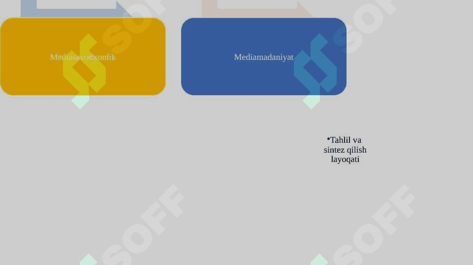 Zamonaviy tarbiyada media 4