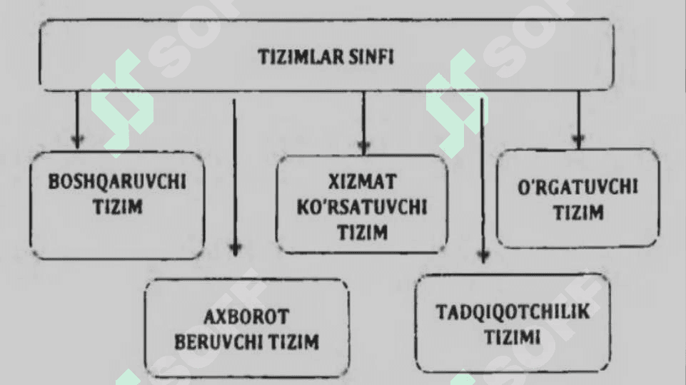 Inson –mashina tizimi.Toliqish va o’ta toliqish sabablari 20.pptx 5