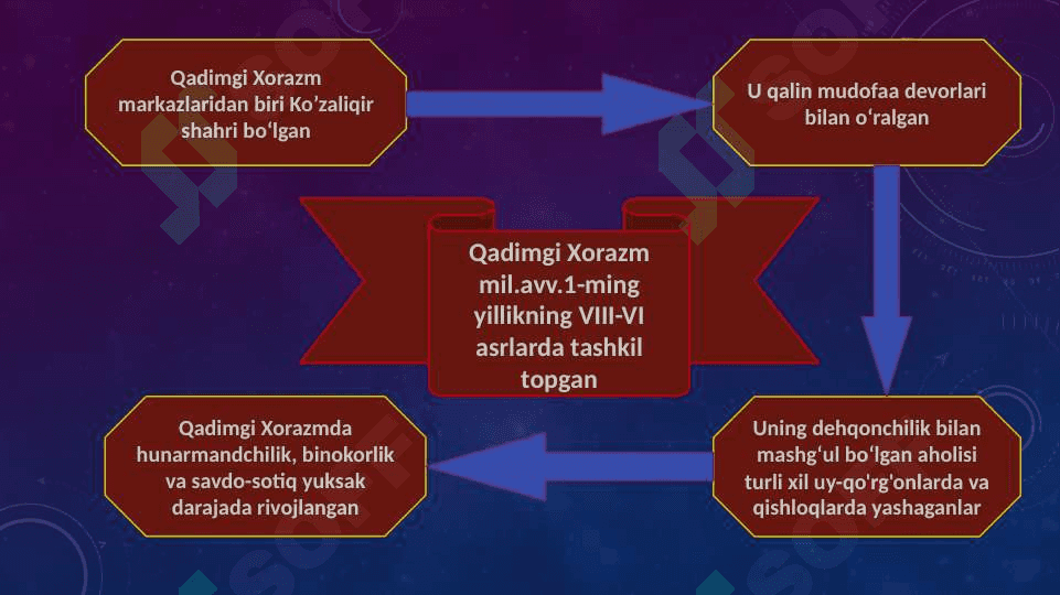 Oʻzbekiston hududida ilk davlatlarning vujudga kelishi 4