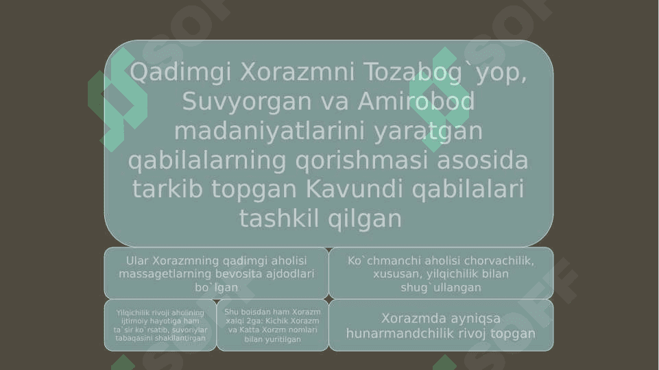 Qang`, davan va xorazm davlati 3