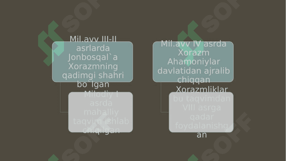 Qang`, davan va xorazm davlati 4