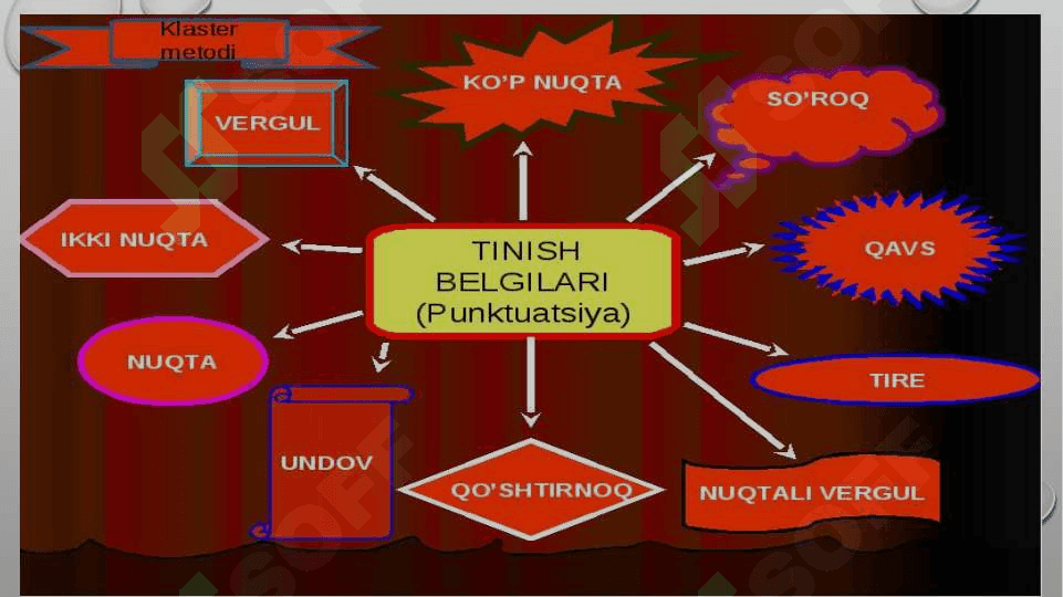Tinish belgilar 4