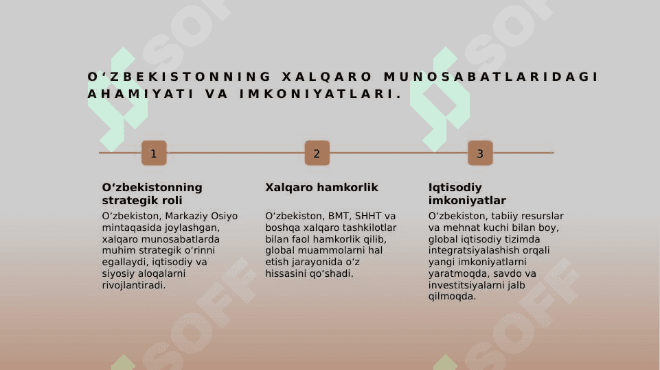 O‘zbekiston va Jahon hamjamiyati 4