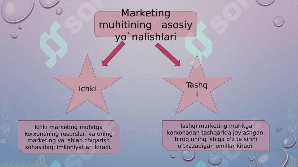Mavzu: Marketing tizimi va sohasi. 4
