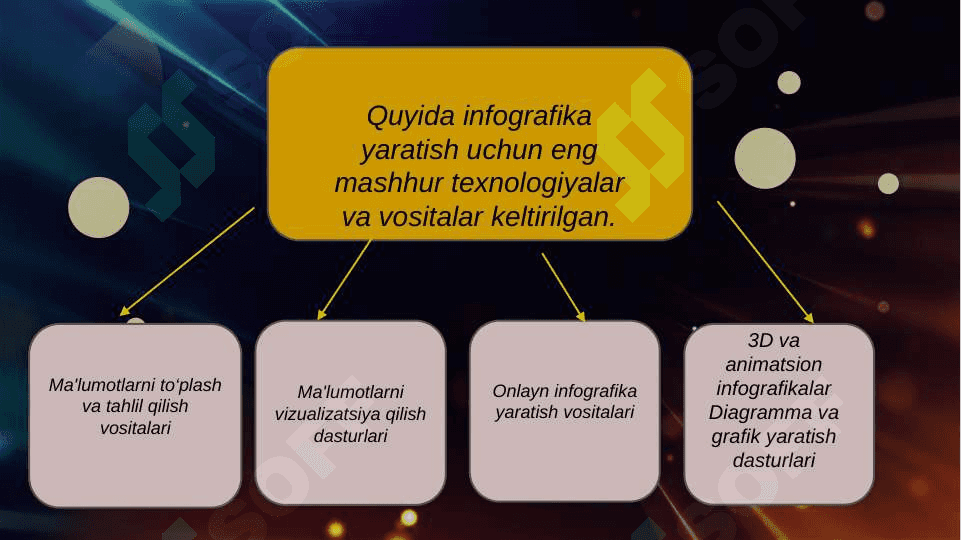 Infografikani yaratish texnologiyalari 4