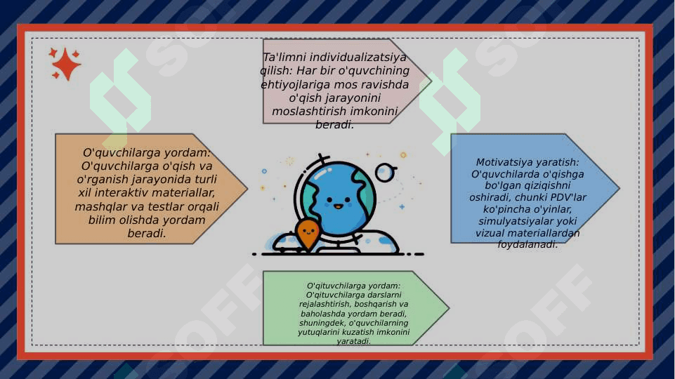 Pedagogik dasturiy vositalarni loyihalash 4