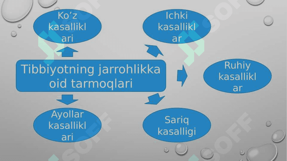 Mesopatamiyada tibbiyot tarixi 3