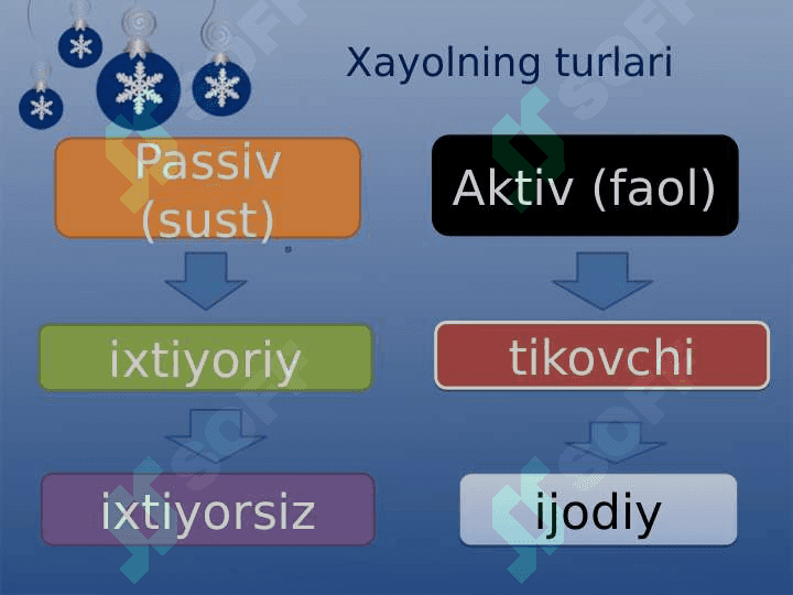 Xayol haqida tushuncha va uning inson psixik faoliyatidagi roli 6
