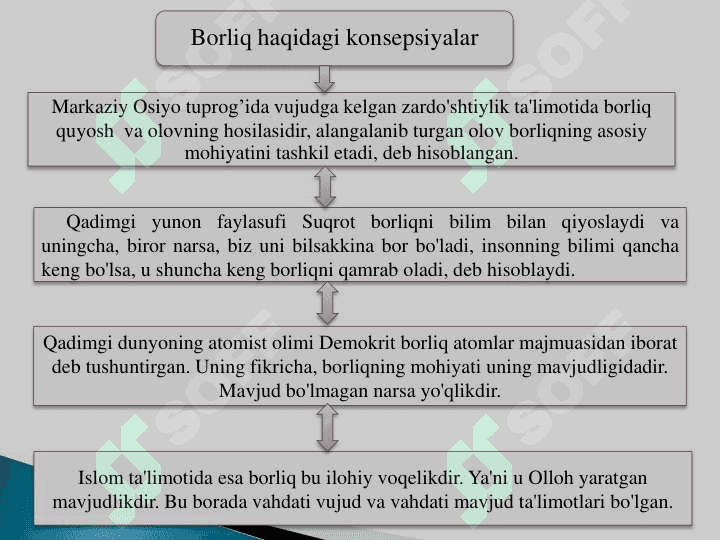 BORLIQ FALSAFASI  (ONTOLOGIYA) 5