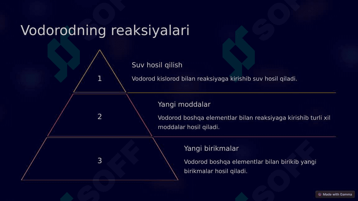 VODOROD ELEMENTI HAQIDA 1