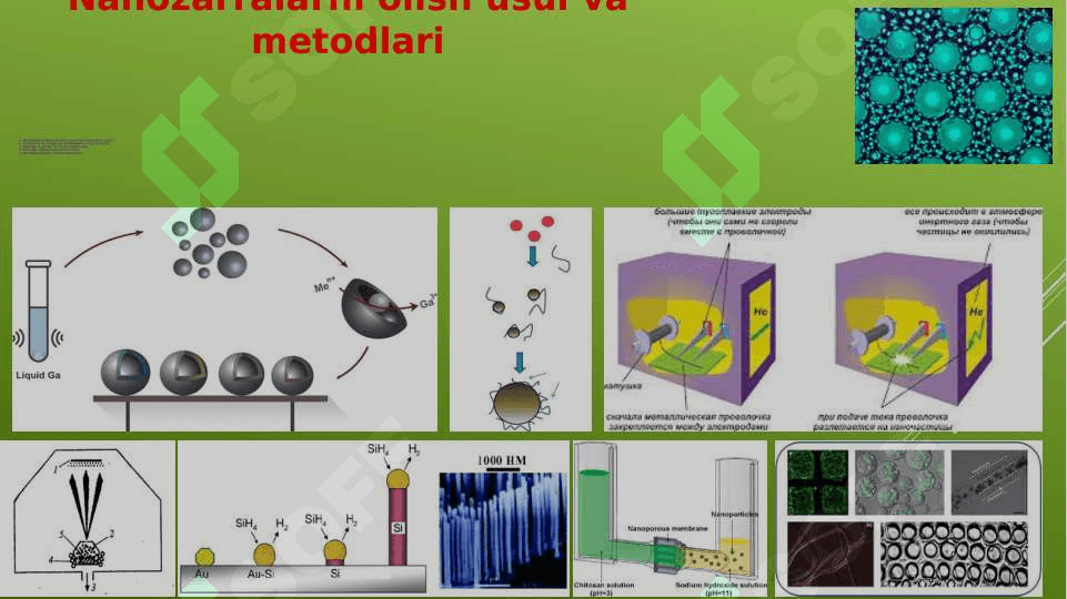 NANOZARRALARNI OLISH USULLARI. NANOOB’EKTLAR 3