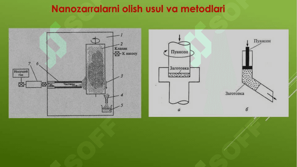 NANOZARRALARNI OLISH USULLARI. NANOOB’EKTLAR 4