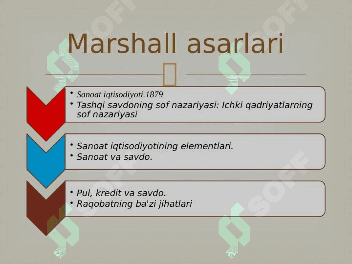 A.Marshall ta'limoti 4