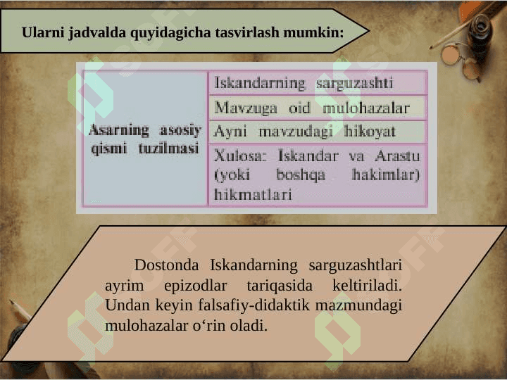 Saddi iskandariy 3