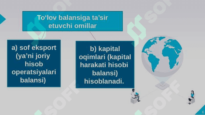 O'zbekiston Respublikasi to'lov balansi va uni belgilovchi omillar 6
